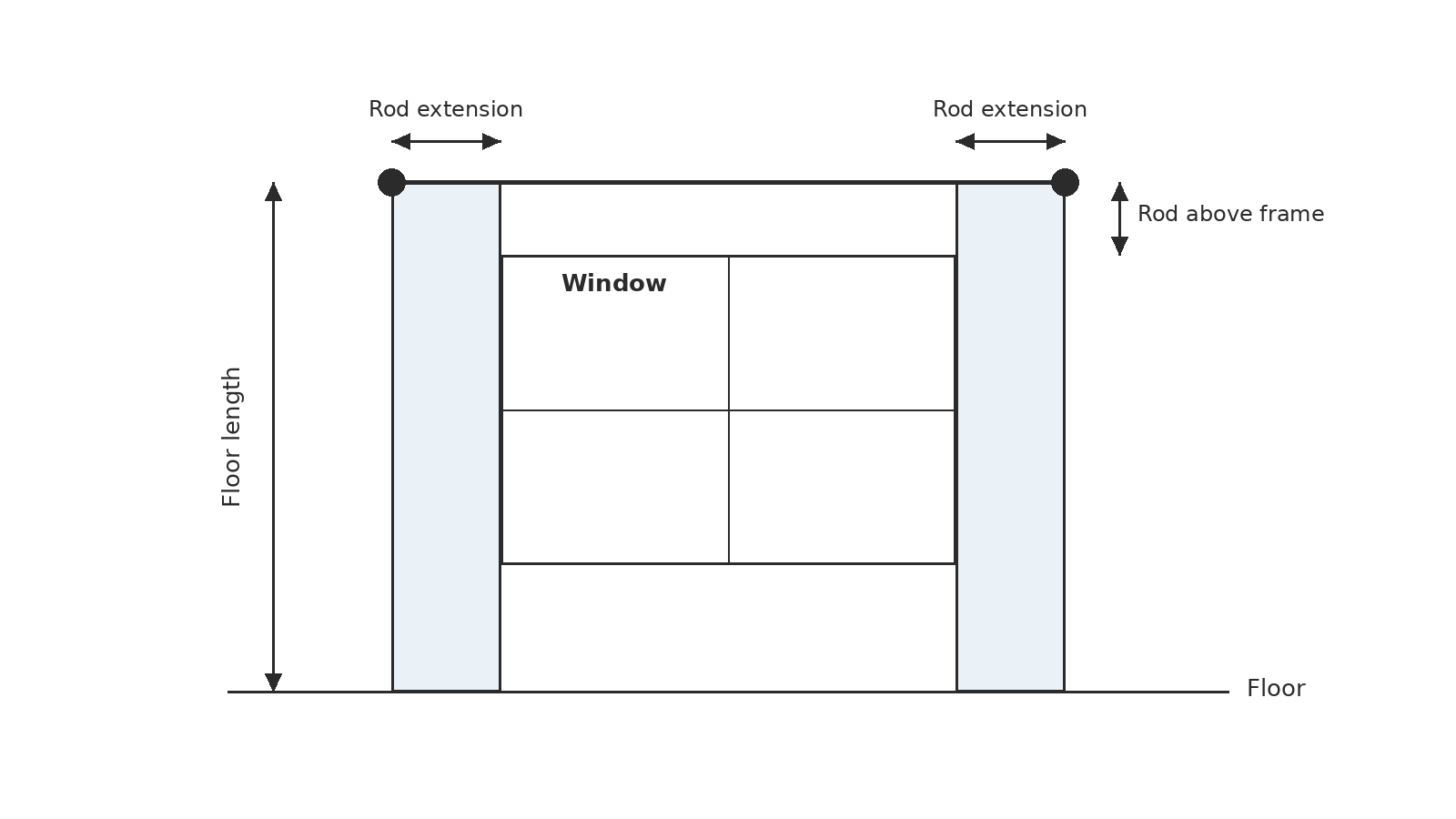Curtain size calculator diagram: curtain rod extended past the window frame with a floor-length curtain drop